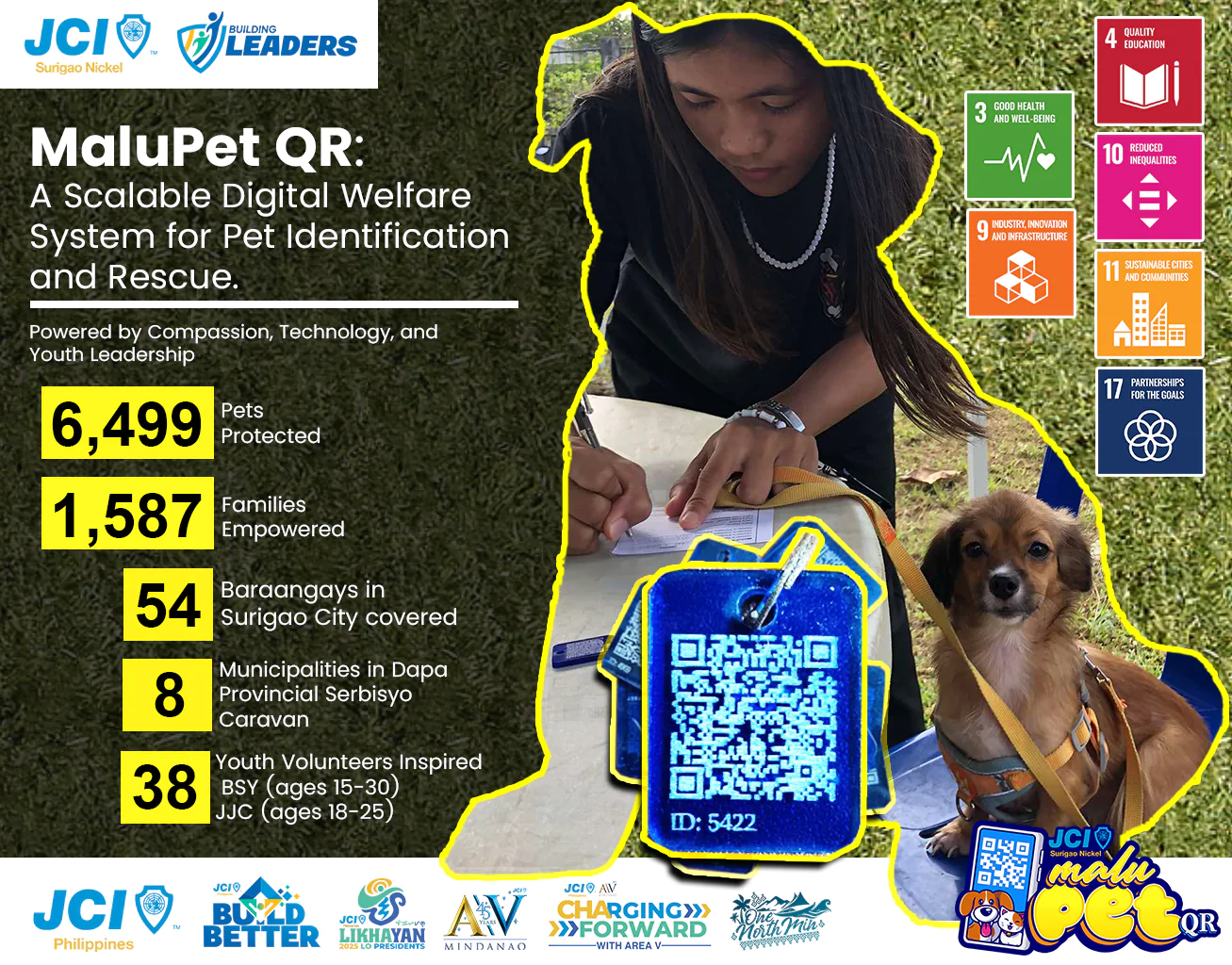 Malupet QR: A Scalable Digital Welfare System For Pet Identification And Rescue